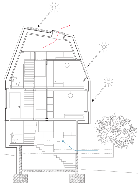 Just K by Architekten Martenson und Nagel Theissen Just K by Architekten Martenson und Nagel Theissen