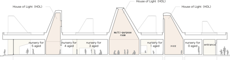 Leimondo Nursery School by Archivision Hirotani Studio Leimondo Nursery School by Archivision Hirotani Studio
