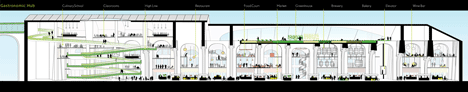 New Holland Island by Work AC New Holland Island by Work AC