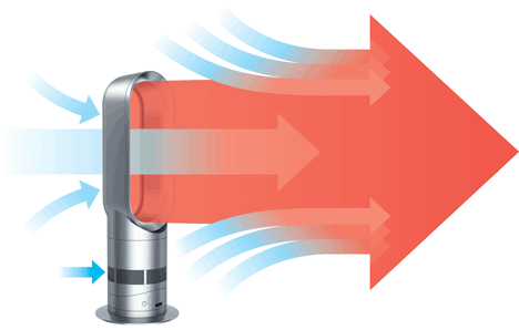 Dyson Hot by James Dyson Dyson Hot by James Dyson