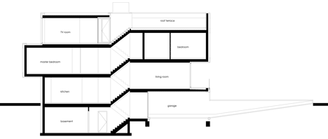 Villa van Lipzig by Loxodrome