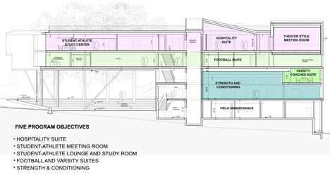 Campbell Sports Centre by Steven Holl Architects Campbell Sports Centre by Steven Holl Architects