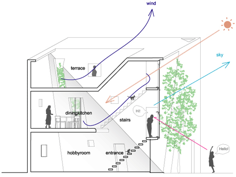 House Folded by Alphaville