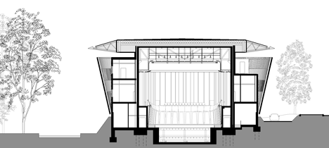 Royal Welsh College of Music and Drama by BFLS