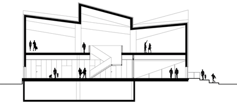 Maritime Museum and Science Centre by Cobe and Transform Maritime Museum and Science Centre by Cobe and Transform