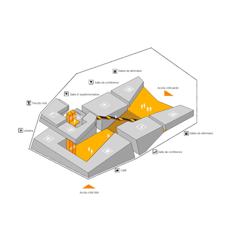 Research Centre for Université Pierre et Marie Curie by BIG and OFF Research Centre for Université Pierre et Marie Curie by BIG and OFF