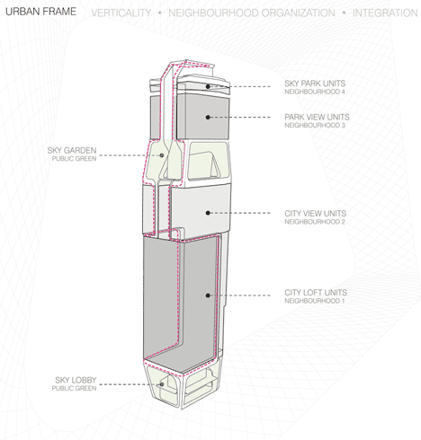 The Scotts Tower by UNStudio