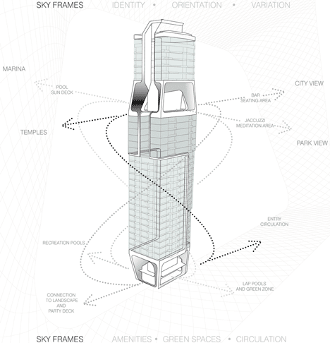 The Scotts Tower by UNStudio