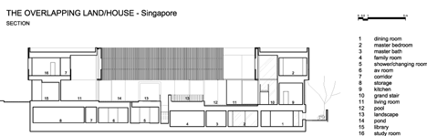 The Overlapping Land House by Neri and Hu The Overlapping Land House by Neri and Hu