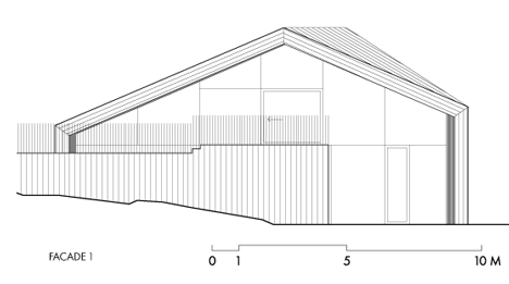 Villa Flattarna by Wingardh Arkitektontor Villa Flattarna by Wingardh Arkitektontor