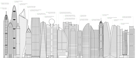 Record-breaking number of skyscrapers completed in 2011 Record-breaking number of skyscrapers completed in 2011