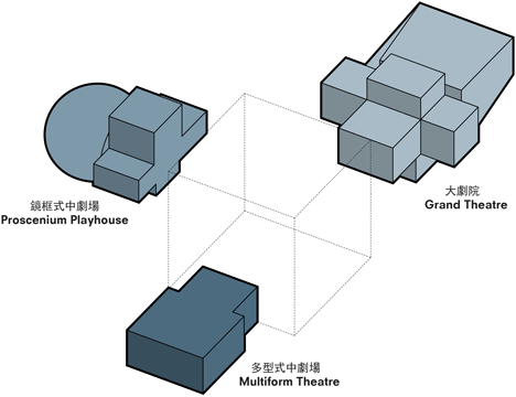 Taipei Performing Arts Centre by OMA Taipei Performing Arts Centre by OMA