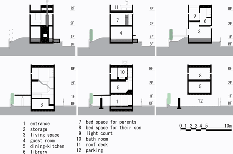 House in Senri by Shogo Iwata House in Senri by Shogo Iwata