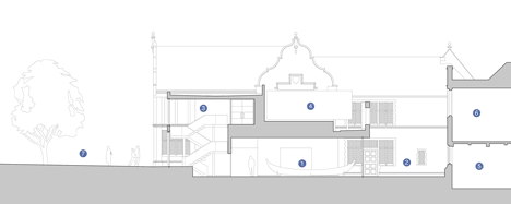 Maidstone Museum East Wing by Hugh Broughton Architects