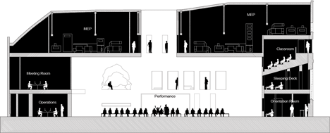 Marina Abramovic Institute by OMA