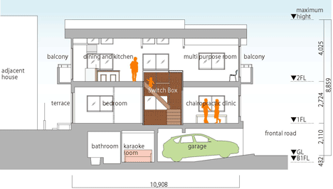 Switch Box in House by Naf Architect and Design