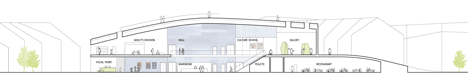 The Arch by 3XN The Arch by 3XN