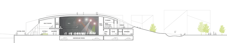 The Arch by 3XN The Arch by 3XN