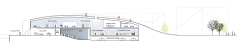 The Arch by 3XN The Arch by 3XN