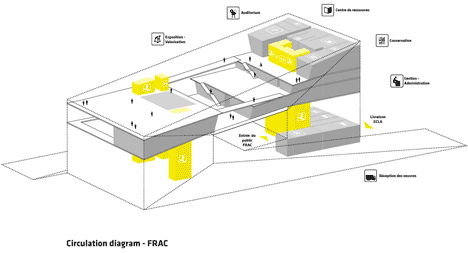 MÉCA by BIG and FREAKS freearchitects MÉCA by BIG and FREAKS freearchitects