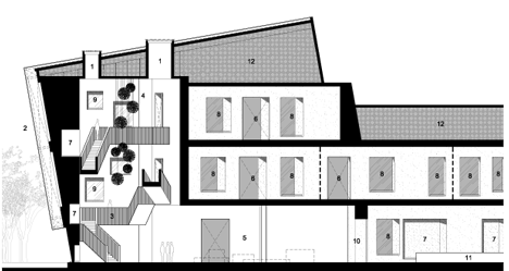 Design Collective by Neri&Hu