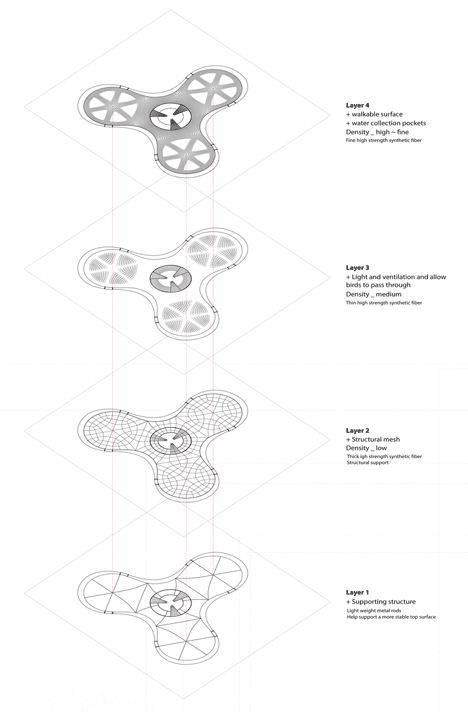 Explorative Canopy Trail by Yvonne Weng Explorative Canopy Trail by Yvonne Weng
