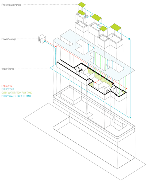 HOUS.E+ by Polifactory HOUS.E+ by Polifactory