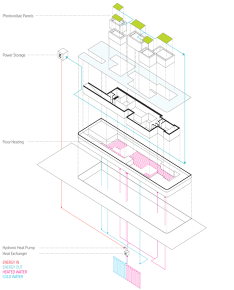 HOUS.E+ by Polifactory HOUS.E+ by Polifactory