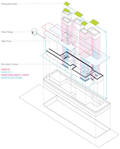 HOUS.E+ by Polifactory HOUS.E+ by Polifactory