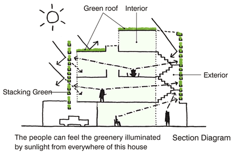 Stacking Green by Vo Trong Nghia Stacking Green by Vo Trong Nghia