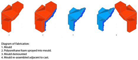 The Museum of Copying by FAT at Venice Architecture Biennale 2012 The Museum of Copying by FAT at Venice Architecture Biennale 2012