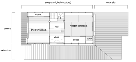Timeline Machiya by Q-Architecture Laboratory Timeline Machiya by Q-Architecture Laboratory