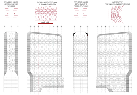 V on Shenton by UNStudio