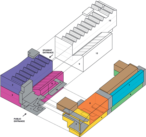 The Dyson Building by Haworth Tompkins The Dyson Building by Haworth Tompkins