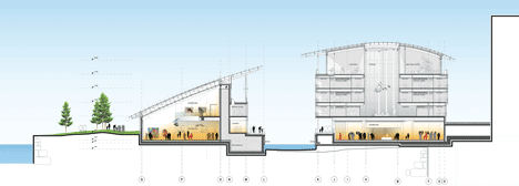 Astrup Fearnley Museet by Renzo Piano Building Workshop