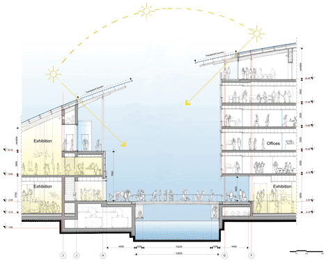 Astrup Fearnley Museet by Renzo Piano Building Workshop