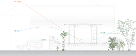 Mascara House by mA-style architects