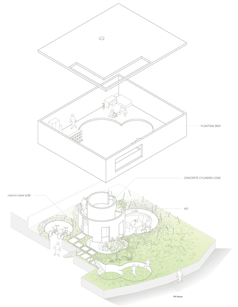 Pit House by UID Architects