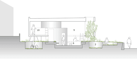 Pit House by UID Architects