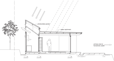 B House by Anderson and Anderson