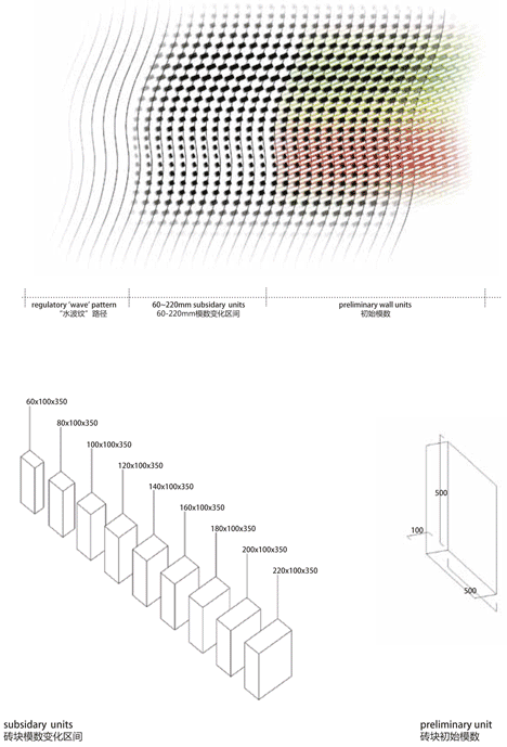 The Lan Xi Curtilage by Archi-Union The Lan Xi Curtilage by Archi-Union