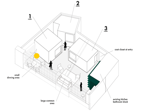 Three Small Rooms by Studio Cadena