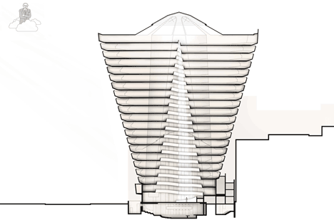 Guggenheim Extension Story by Oiio Architecture Office Guggenheim Extension Story by Oiio Architecture Office