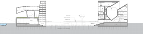 Tianjin Ecocity Ecology and Planning Museums by Steven Holl Architects