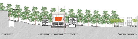 Auditorium Aquila by Renzo Piano Building Workshop