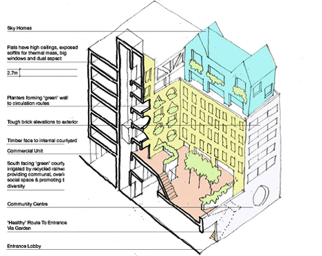 CIAC Housing by FAT CIAC Housing by FAT