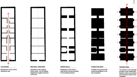 Sítio da Lezíria by Atelier Data