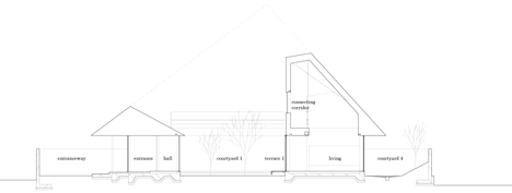 House in Sanbonmatsu by Hironaka Ogawa