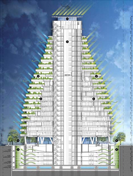 Agora Garden by Vincent Callebaut Architectures