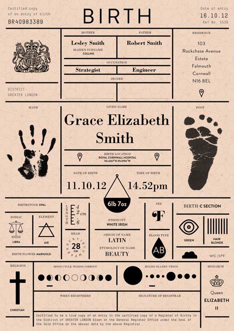 Birth certificates by IWANT for Icon magazine
